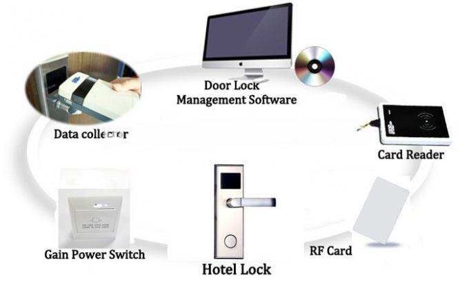 Serrure électrique de Smart d'hôtel de carte de la serrure de porte de haute sécurité de Sytem de la gestion V69 RFID