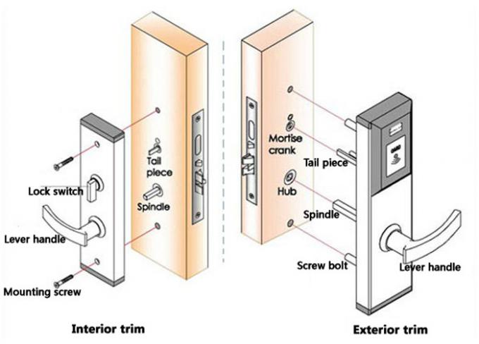 Serrure électrique de Smart d'hôtel de carte de la serrure de porte de haute sécurité de Sytem de la gestion V69 RFID